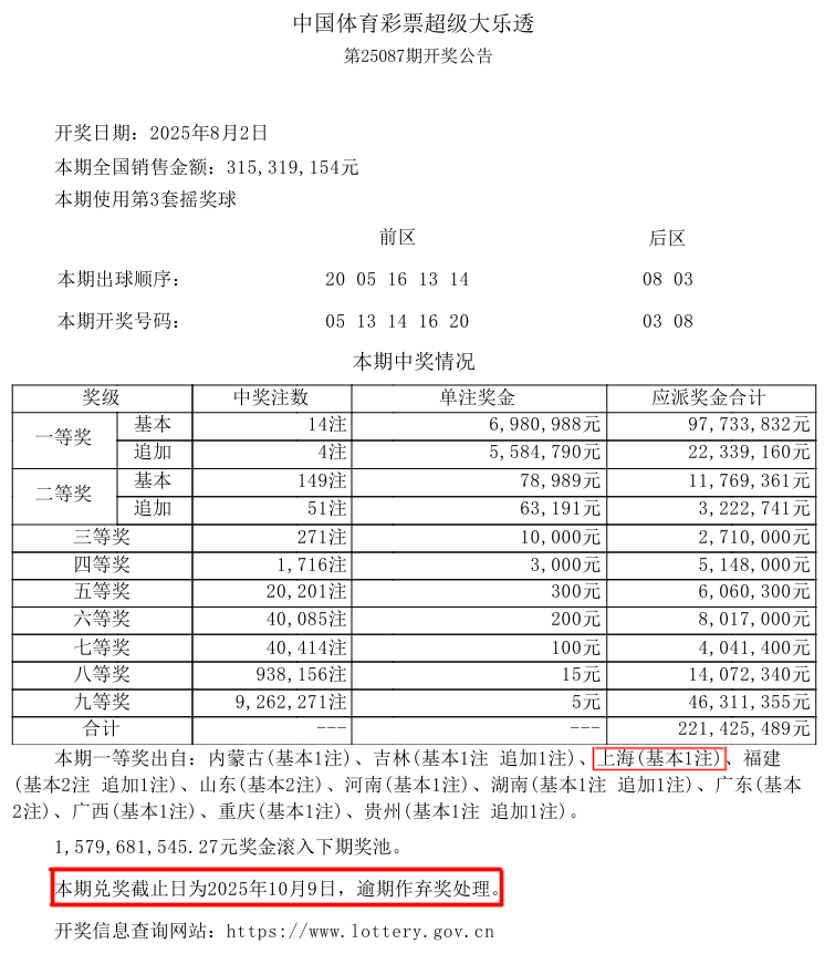 寻人!体彩超级大乐透第25087期701万大奖得主你在哪