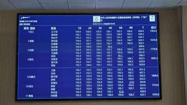 全运(yùn)会(huì)女子气步枪团体浙江队超世界纪录